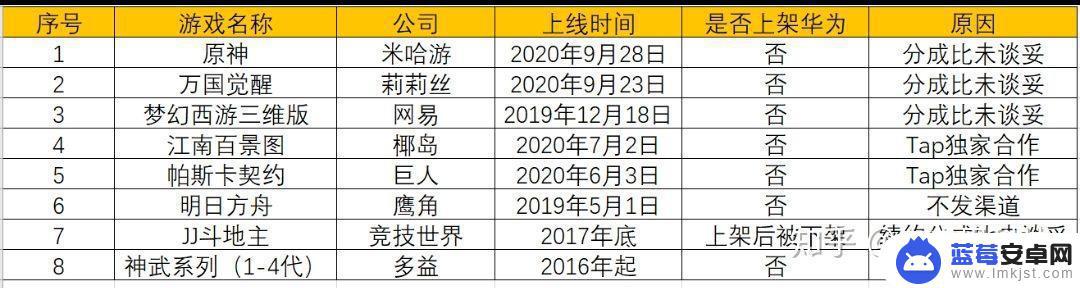 幽灵党为什么下架了原神 华为手机为何不能下载原神和万国觉醒？