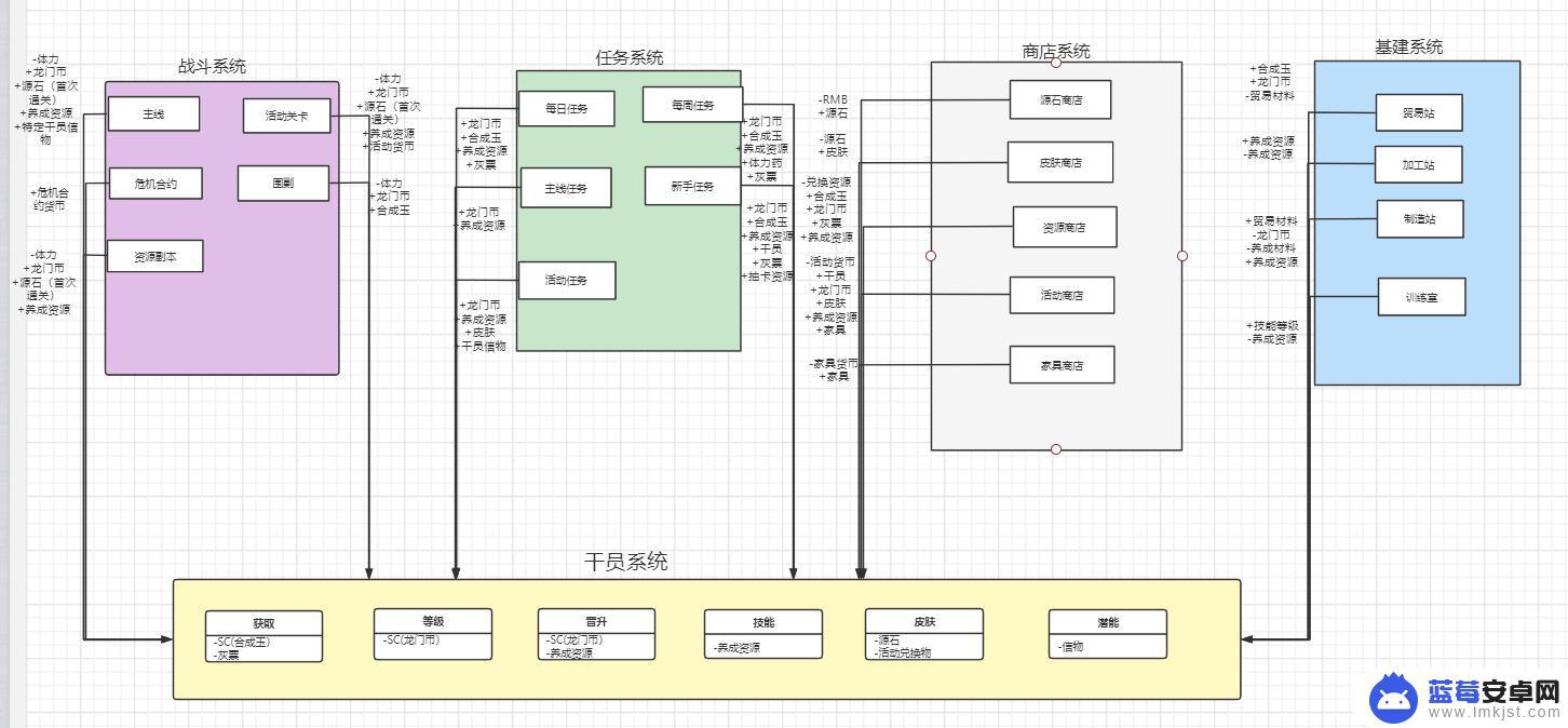 明日方舟破防模式 明日方舟战斗系统小技巧