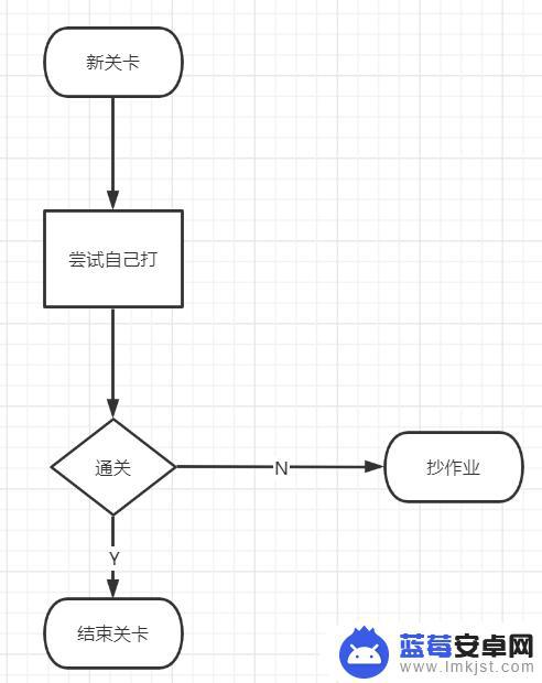 明日方舟破防模式 明日方舟战斗系统小技巧