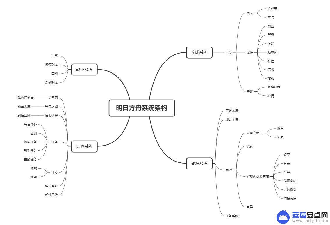 明日方舟破防模式 明日方舟战斗系统小技巧