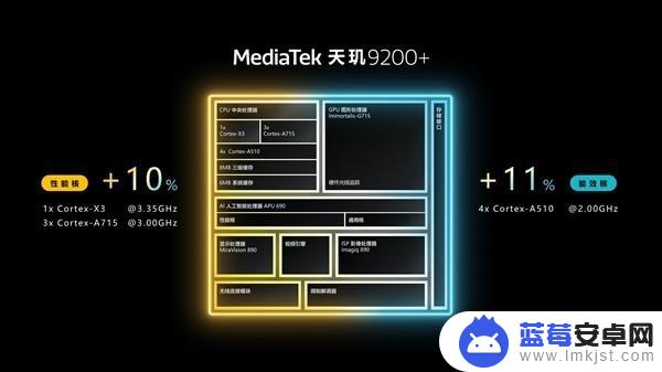 天玑9200+发布 跑分超136万 安卓第一！