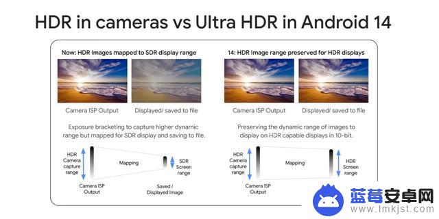 谷歌安卓14新功能：引入Ultra HDR、黑白主题，增强隐私和安全