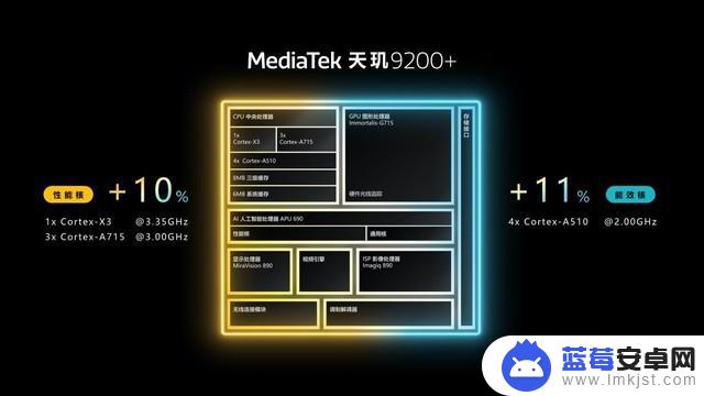 捅破安卓性能天花板 联发科发布天玑9200+旗舰5G移动平台