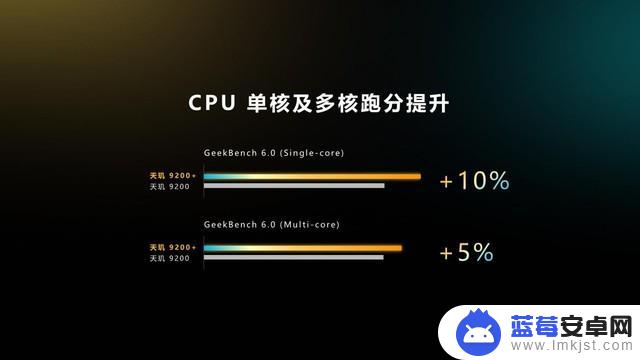 捅破安卓性能天花板 联发科发布天玑9200+旗舰5G移动平台