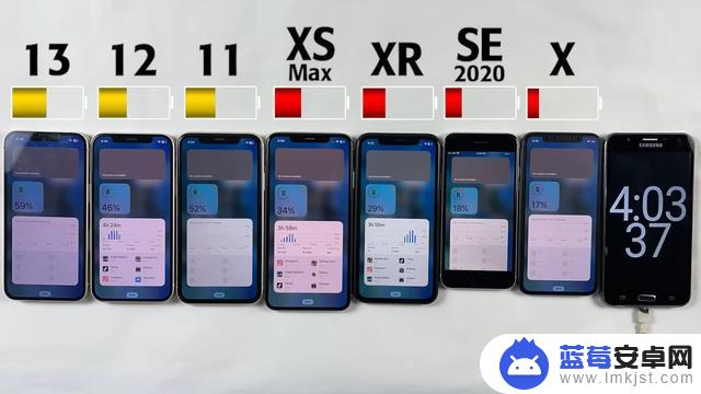升级iOS16.5续航如何？6部iPhone实测，iPhone12仅排第三名