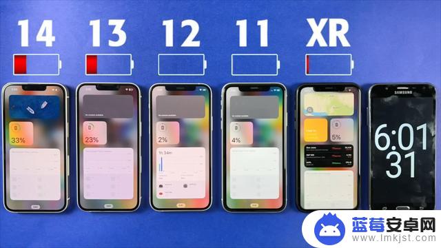 5部升级iOS16.5的iPhone续航PK，iPhone13第二，iPhone12垫底