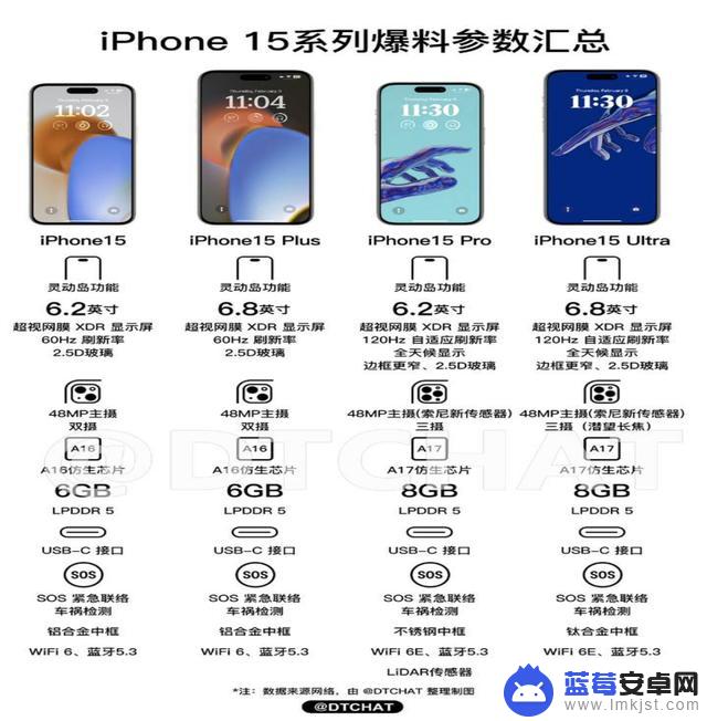 iOS17即将上线，iPhone15还会远吗，且来看看网传的iPhone15系列