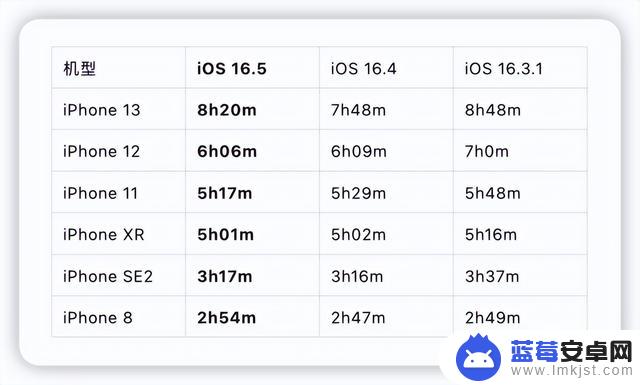 iOS16.5正式版更新，要升级的请看建议！