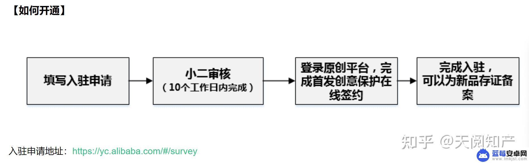 手机淘宝如何申请原创 阿里原创保护平台的工作流程