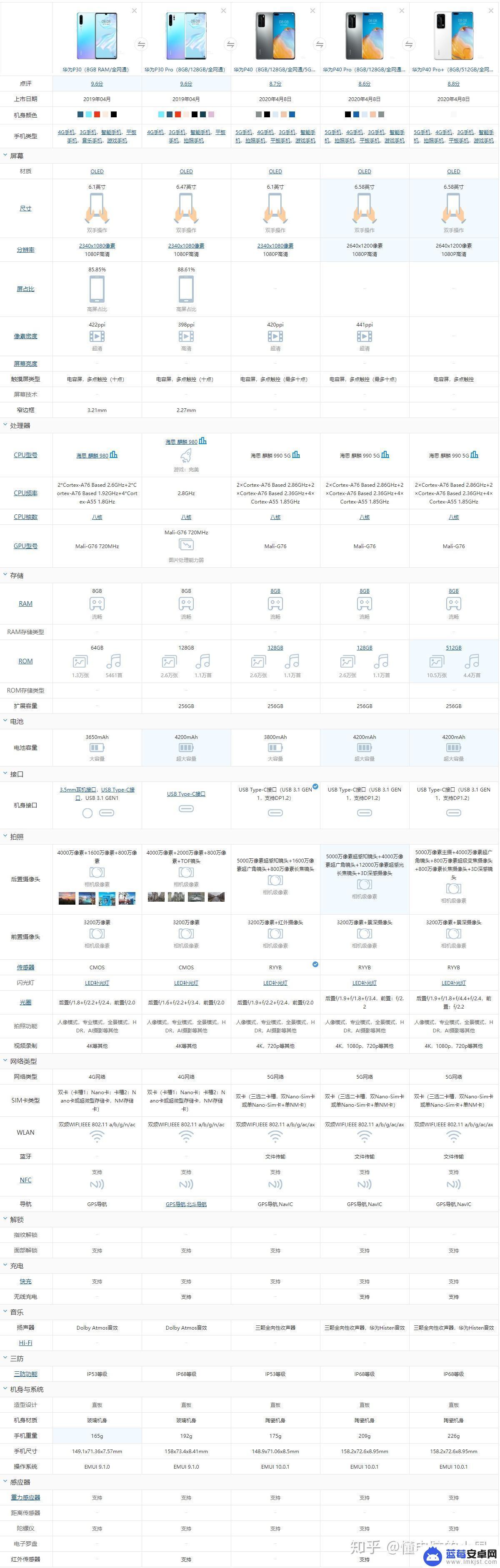 华为手机p30和p40有什么区别 华为P40和P30系列哪个更好