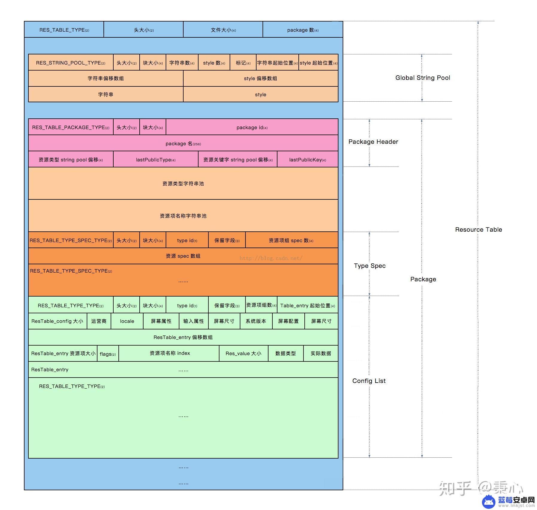 怎么用手机打开arsc Android逆向笔记——ARSC文件格式解析详解