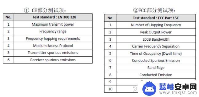 手机射频要测试哪些 RF无线射频测试的原理和方法是什么？