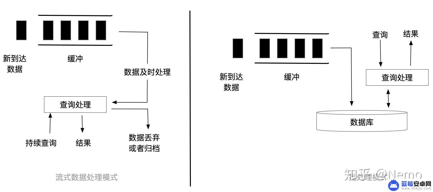 什么是手机大数据 大数据技术的应用场景