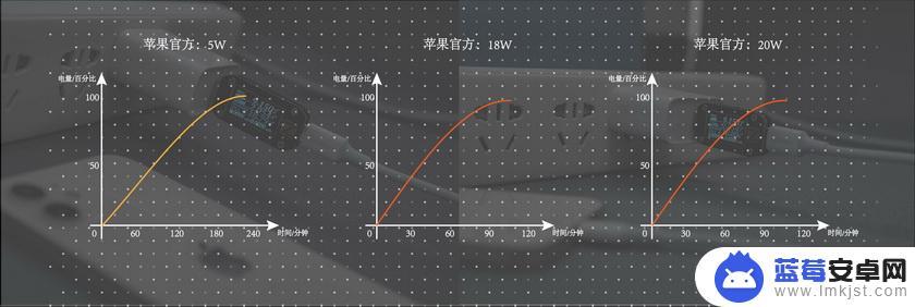 手机充电器100w什么意思 手机100W快充是否有必要？