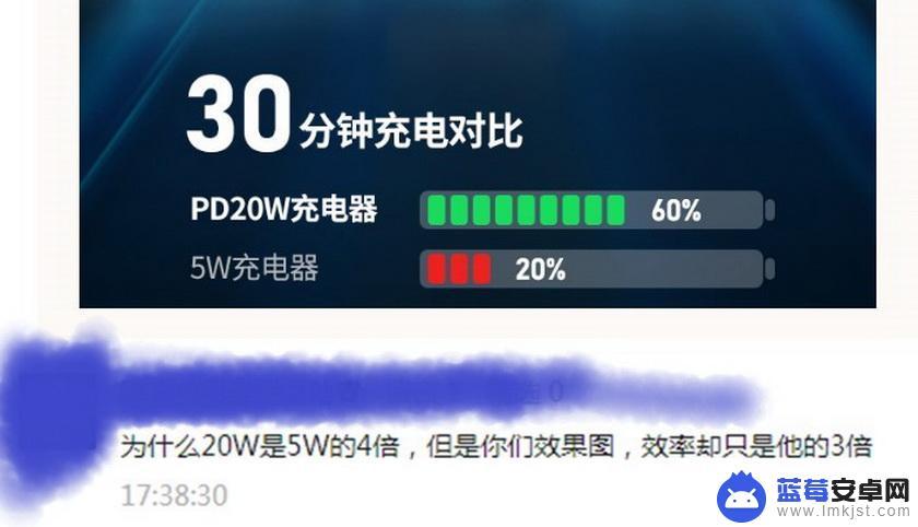 手机充电器100w什么意思 手机100W快充是否有必要？