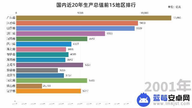 手机怎么制作动态数据 动态数据可视化入门教程