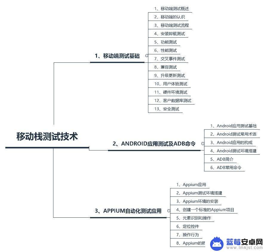 电脑怎么安装手机模拟器 Android模拟器如何安装及使用步骤详解