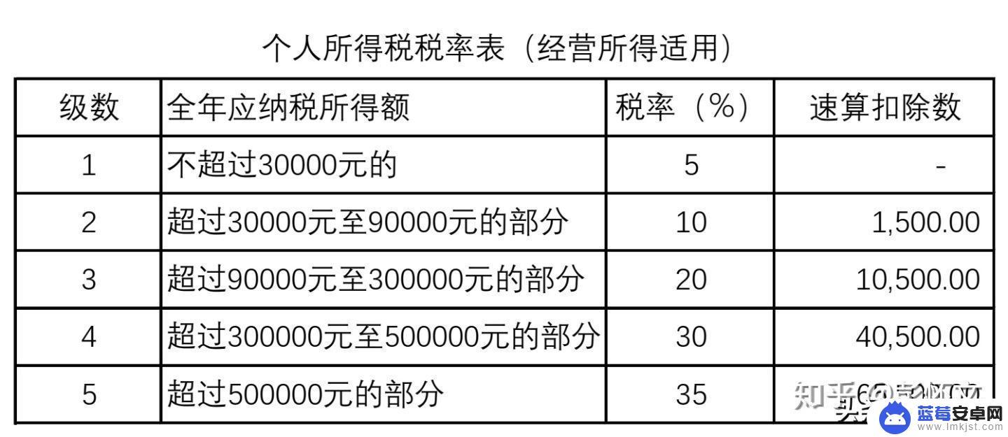 手机如何报账 老板购买手机的税务处理方法是什么？