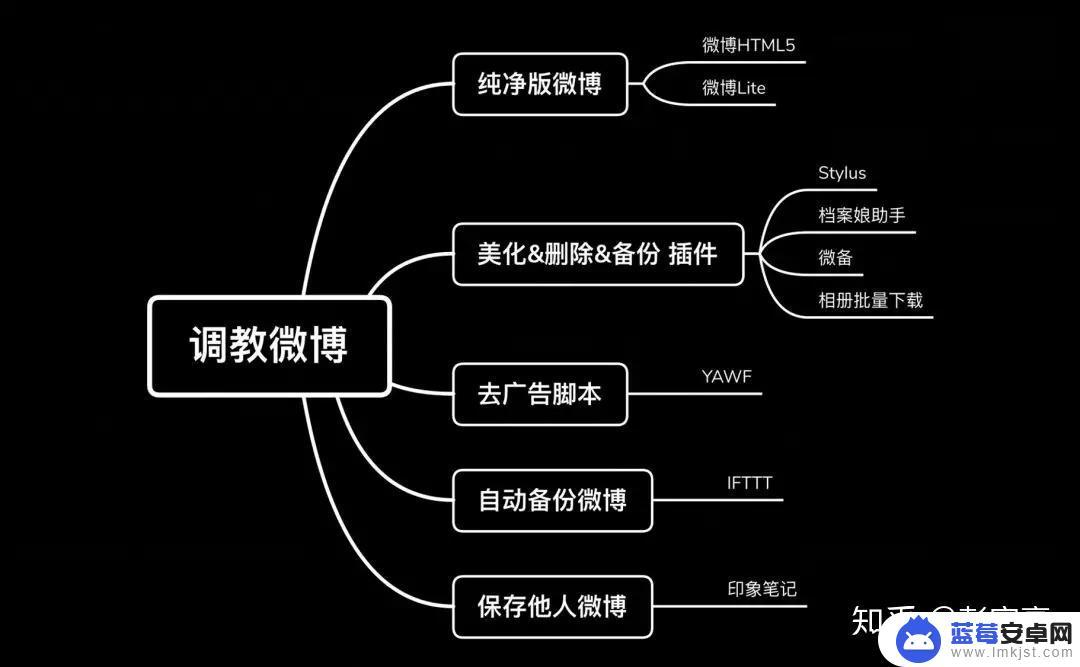 手机微博广告怎么屏蔽 如何去除微博广告，美化微博界面