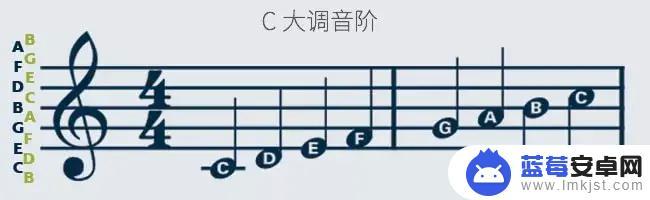 初学者如何练习手机音乐 五分钟学会五线谱的基础知识详解