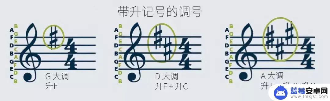 初学者如何练习手机音乐 五分钟学会五线谱的基础知识详解