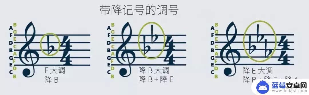 初学者如何练习手机音乐 五分钟学会五线谱的基础知识详解