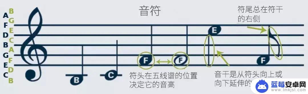 初学者如何练习手机音乐 五分钟学会五线谱的基础知识详解