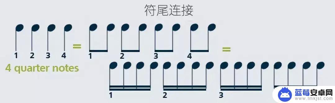 初学者如何练习手机音乐 五分钟学会五线谱的基础知识详解