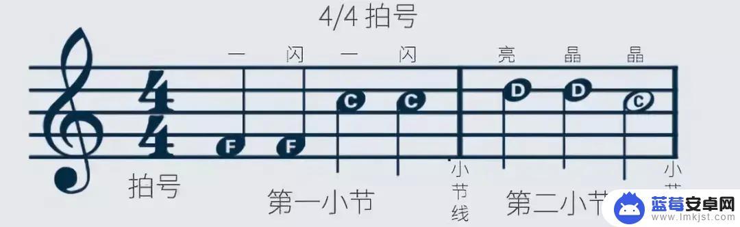 初学者如何练习手机音乐 五分钟学会五线谱的基础知识详解