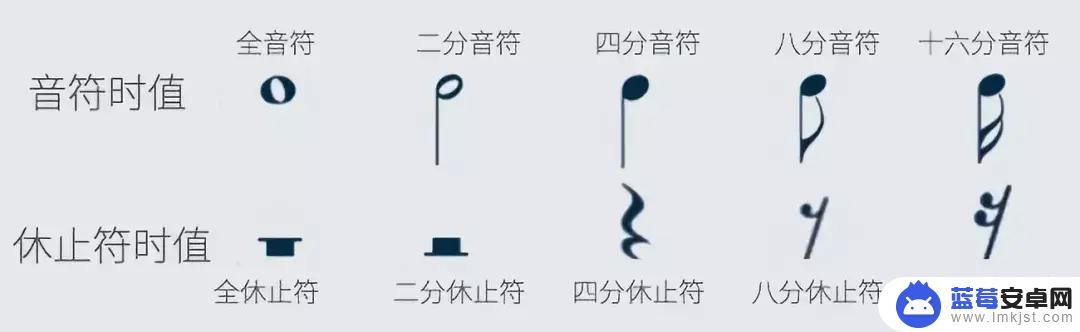 初学者如何练习手机音乐 五分钟学会五线谱的基础知识详解