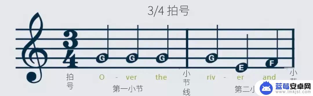 初学者如何练习手机音乐 五分钟学会五线谱的基础知识详解