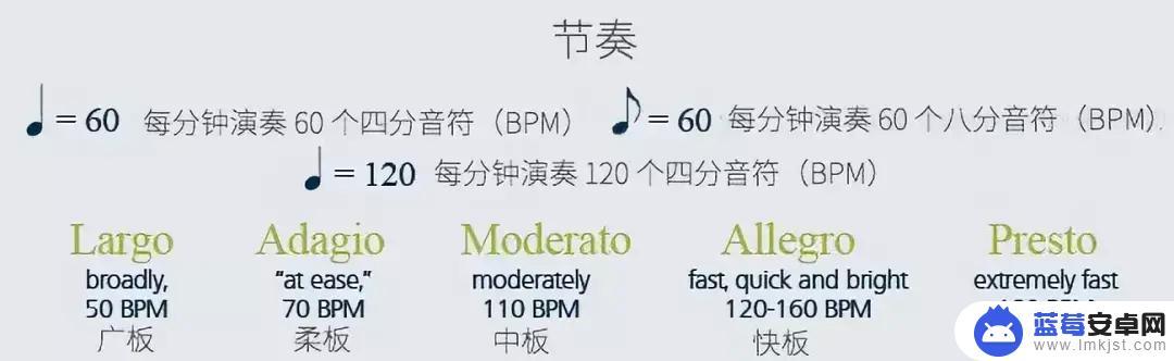 初学者如何练习手机音乐 五分钟学会五线谱的基础知识详解