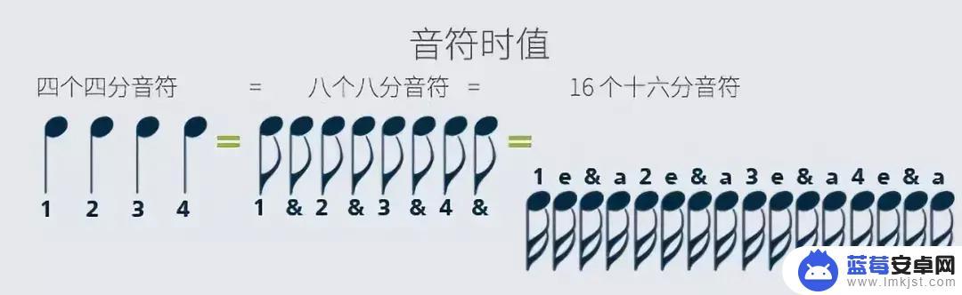 初学者如何练习手机音乐 五分钟学会五线谱的基础知识详解