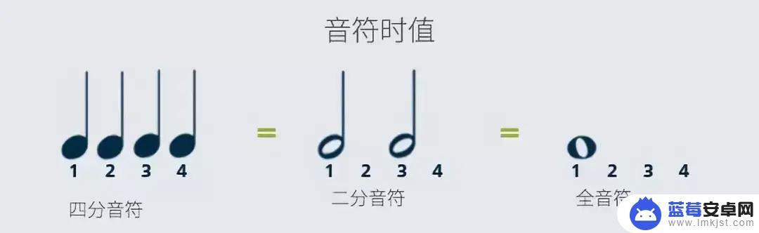 初学者如何练习手机音乐 五分钟学会五线谱的基础知识详解