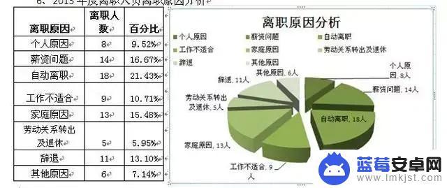 手机怎么查离职原因 员工离职原因分析和解决方案