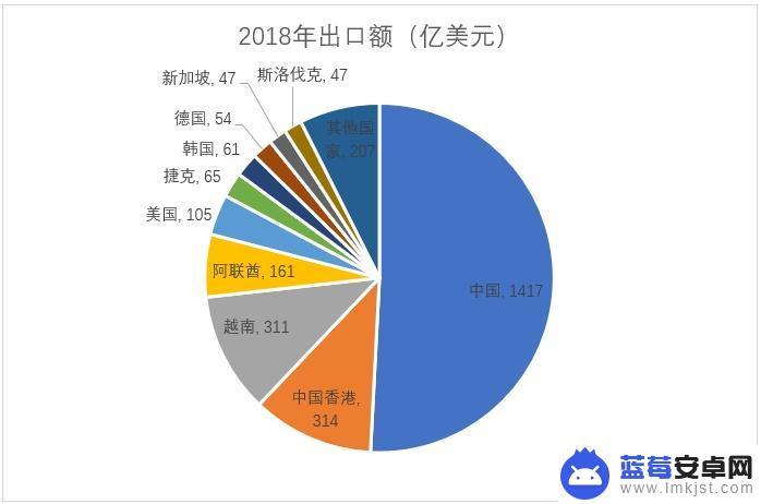 手机出口到国外 手机国际贸易趋势分析