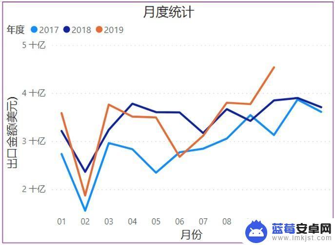 手机出口到国外 手机国际贸易趋势分析