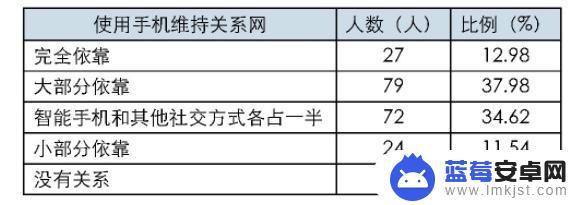 如何避免手机社交 智能手机对大学生人际交际的影响