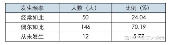 如何避免手机社交 智能手机对大学生人际交际的影响