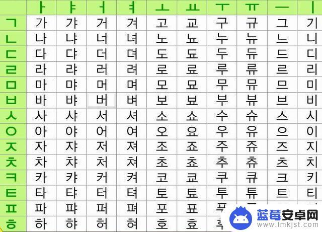 手机如何和韩国人交流 学韩语的人如何和韩国人进行日常会话