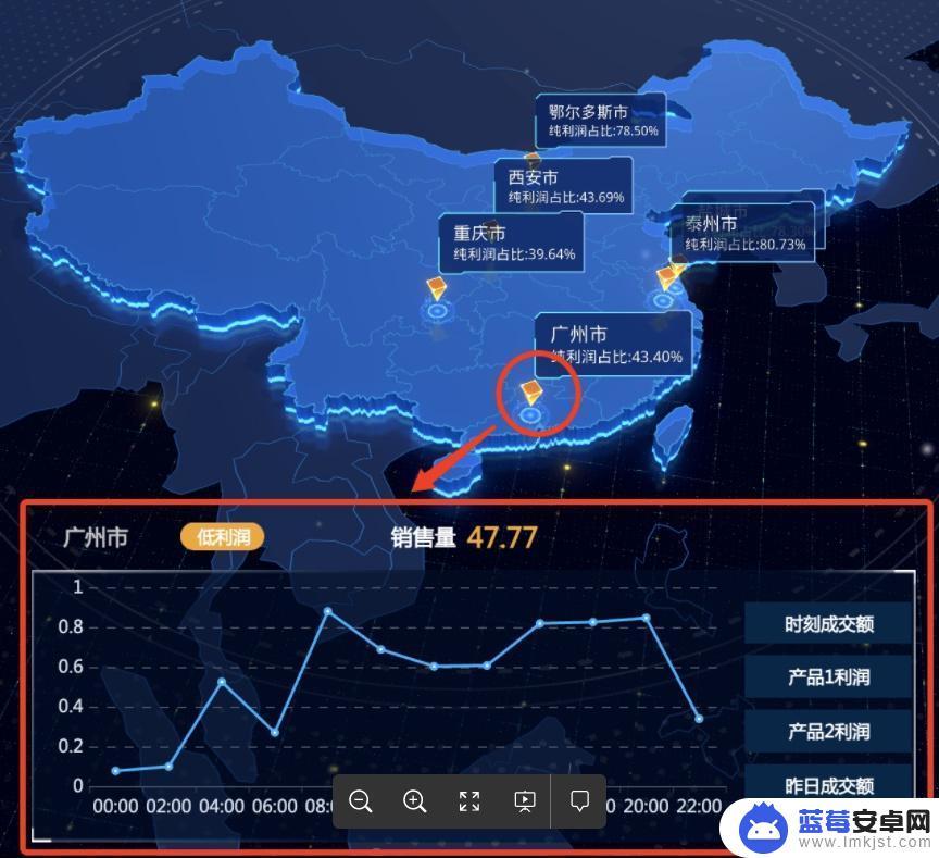 手机可视化大屏怎么设置 大屏幕数据可视化教程