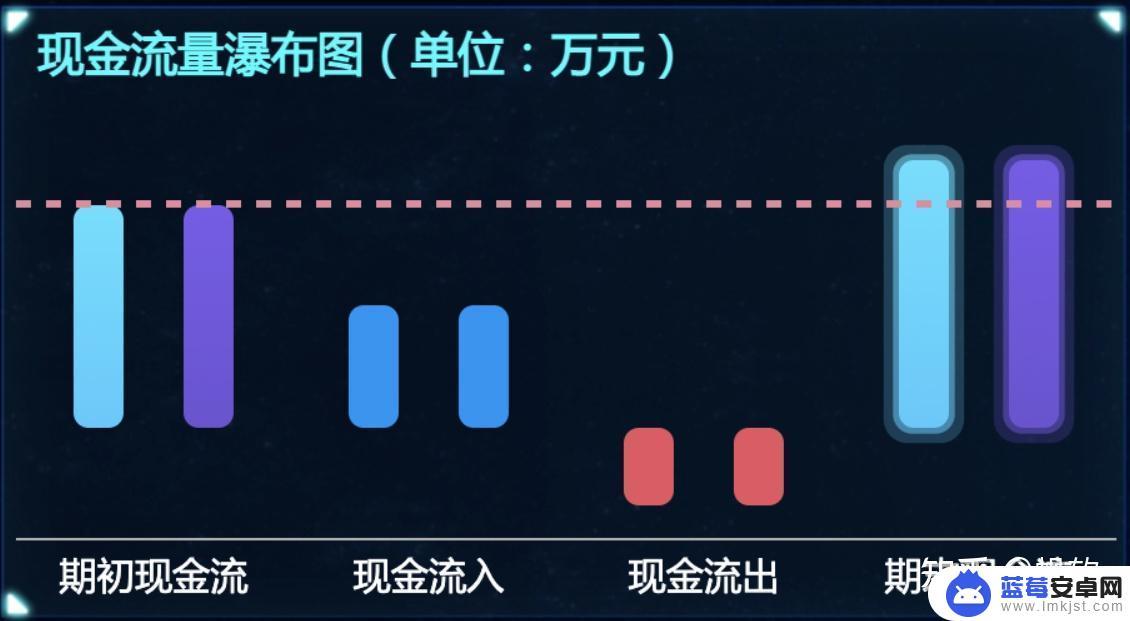 手机可视化大屏怎么设置 大屏幕数据可视化教程