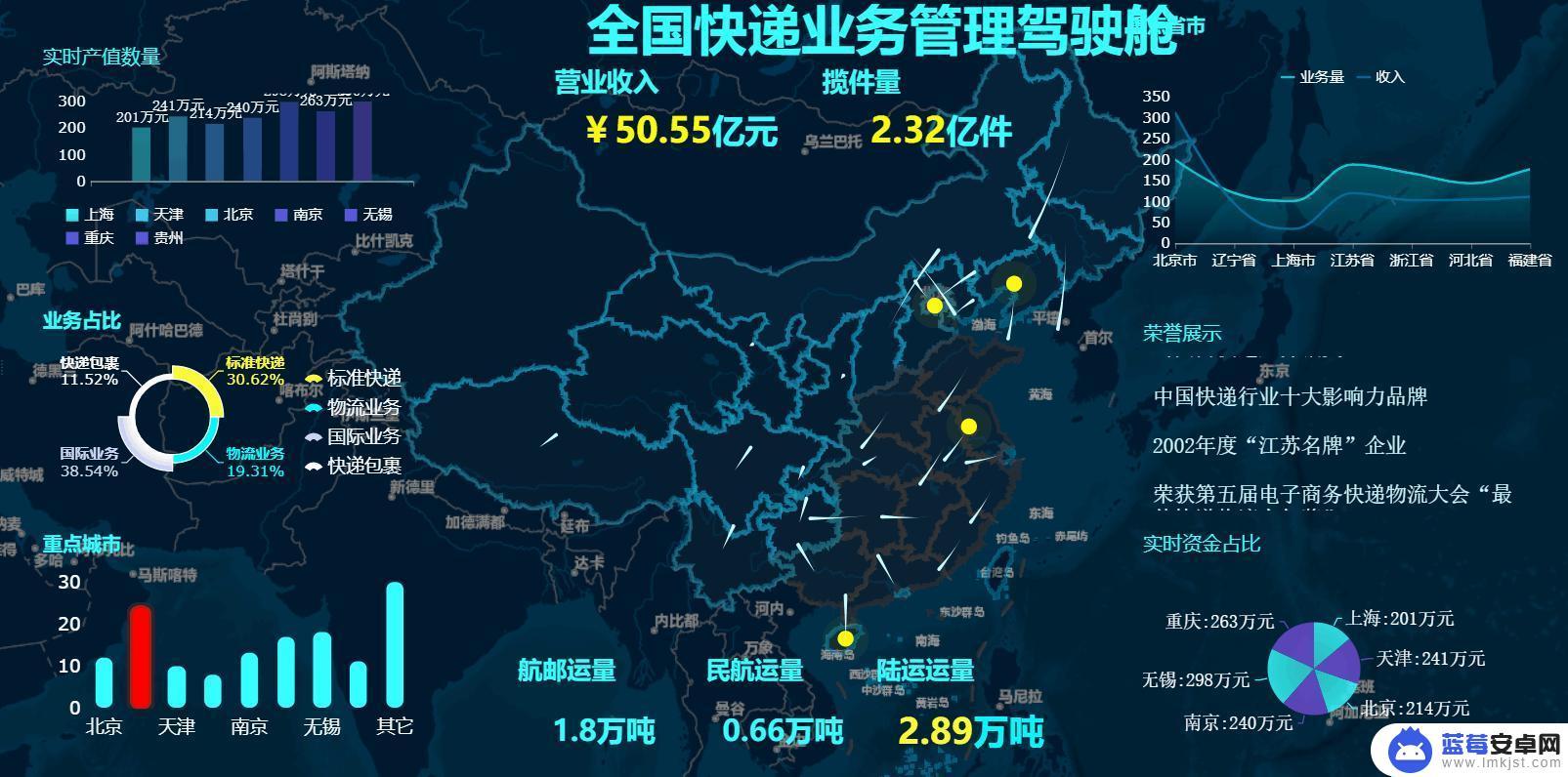 手机可视化大屏怎么设置 大屏幕数据可视化教程