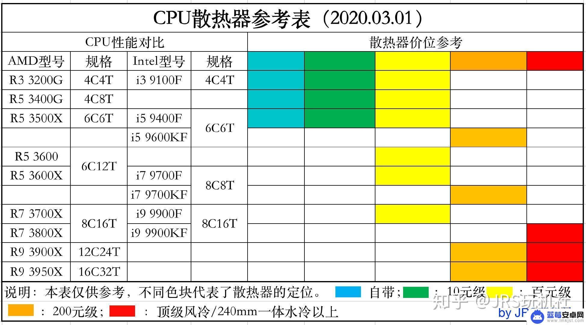 手机淘宝怎么选购电脑 如何根据需求选择最合适的电脑配置方案？