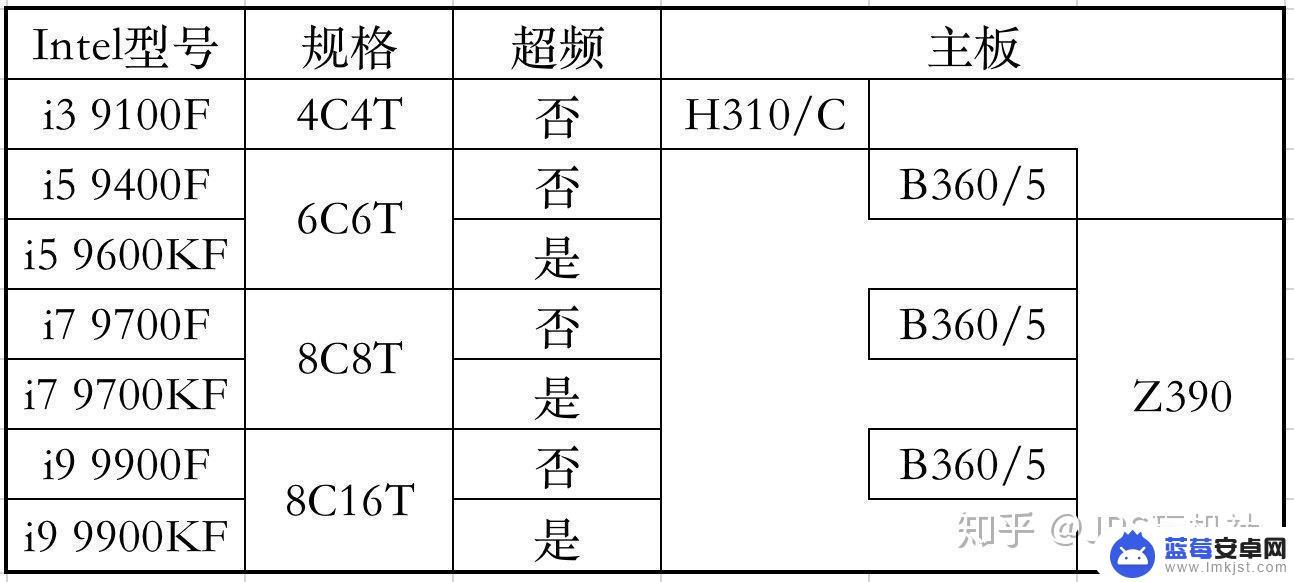 手机淘宝怎么选购电脑 如何根据需求选择最合适的电脑配置方案？