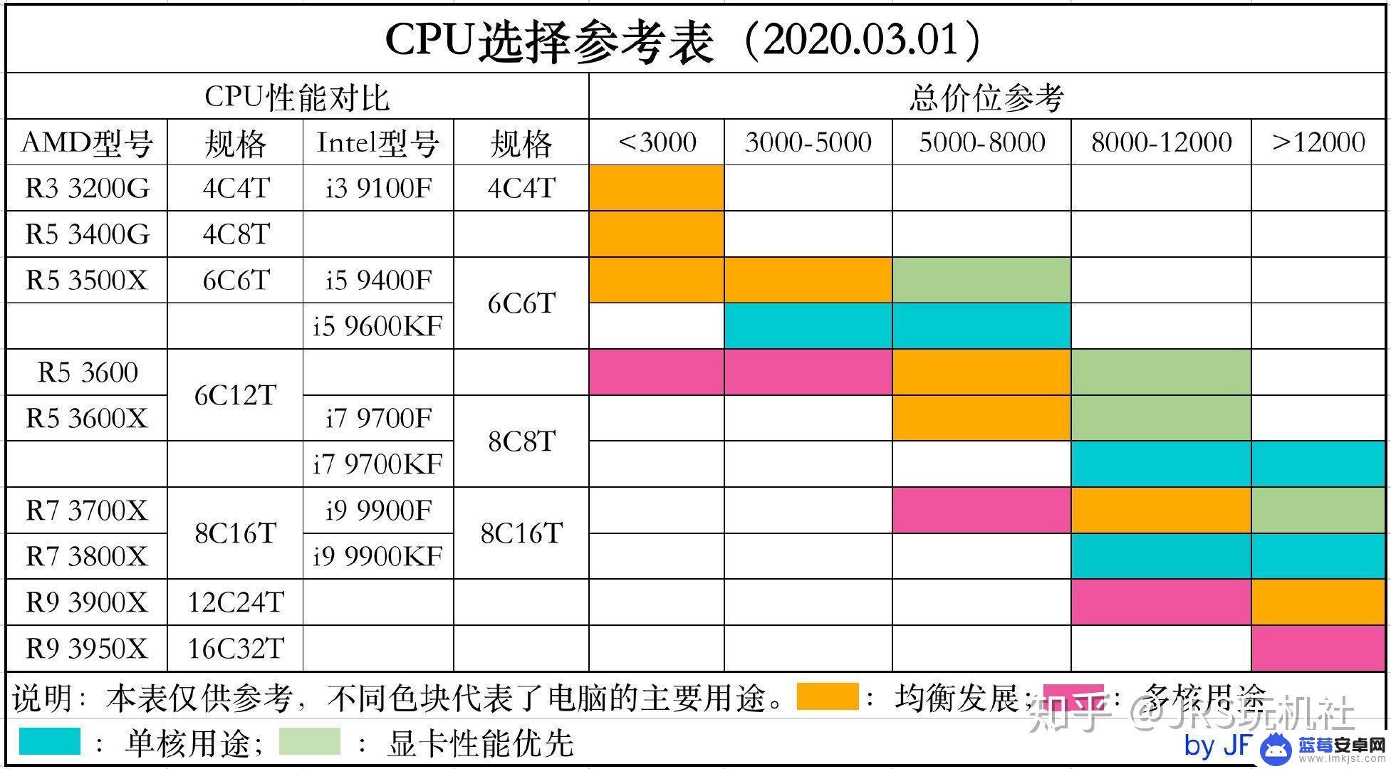 手机淘宝怎么选购电脑 如何根据需求选择最合适的电脑配置方案？