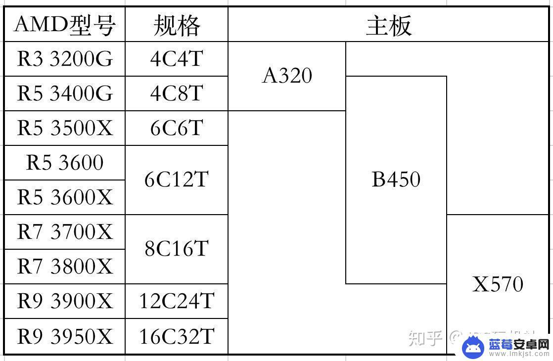 手机淘宝怎么选购电脑 如何根据需求选择最合适的电脑配置方案？