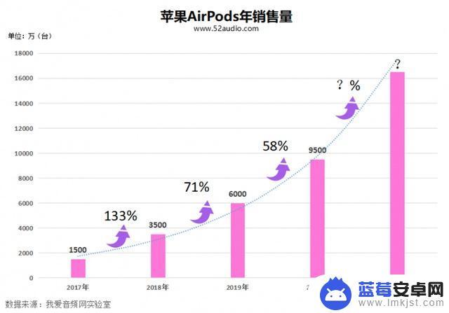 iphone耳机代工厂 苹果AirPods 3 中国产和越南产的品质对比