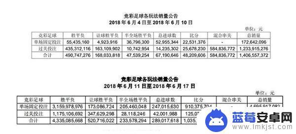 足球怎么赌手机 为什么足球竞猜合法但网上赌球不合法？