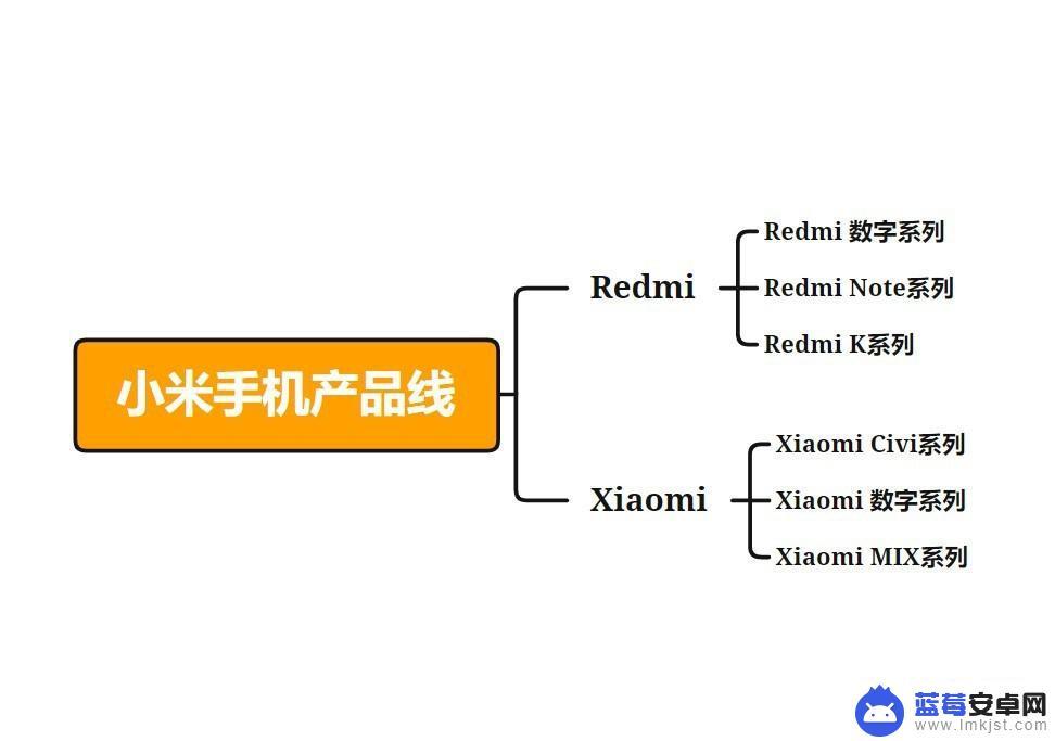 小米手机推荐买哪款 小米/红米手机618优惠活动推荐